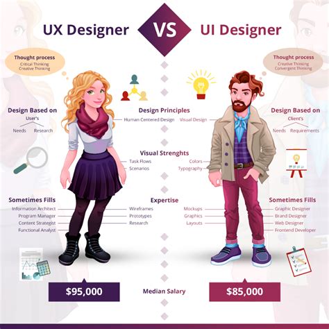 What Does a UI/UX Designer Actually Do?