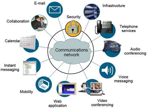 What Does a Unified Communications Professional Do?