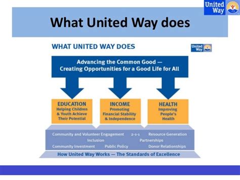 What Does a United Way Executive Do?
