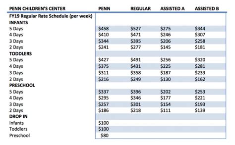 What Does a UPenn Salary Grade 026 Professional Do?