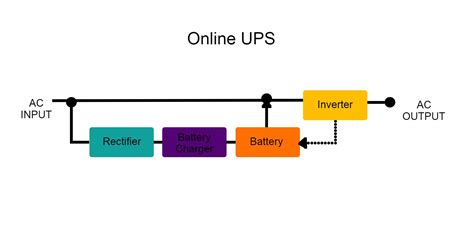 What Does a UPS IT Professional Do?