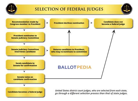 What Does a US Federal Judge Do?