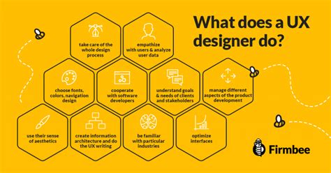 What Does a UX Designer Do?