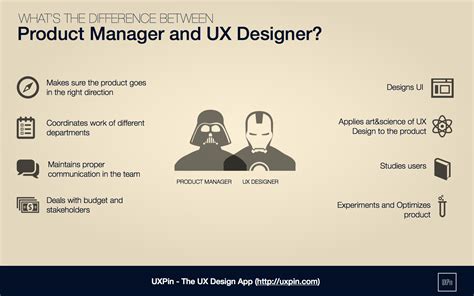 What Does a UX Manager Do?
