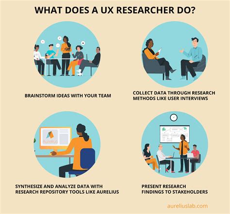What Does a UX Researcher Do?