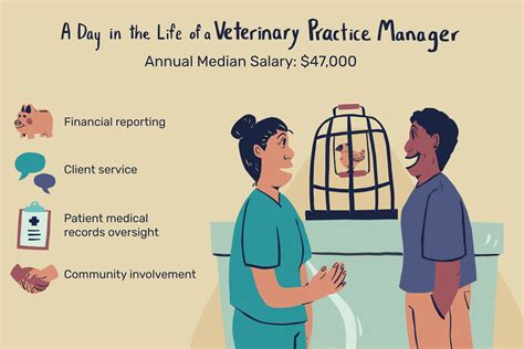 What Does a Veterinary Practice Manager Do?