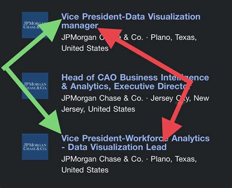 What Does a Vice President at JPMorgan Chase Actually Do?