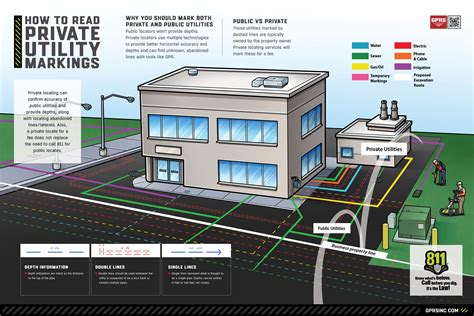 What Does a Water Utility Director Do?