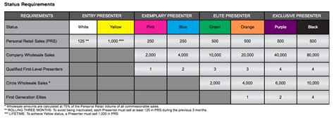 What Does a Younique Blue Status Presenter Do?