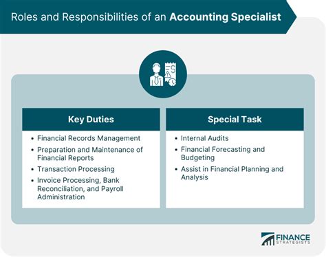 What Does an Account Specialist Do?