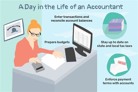 What Does an Accountant Do?