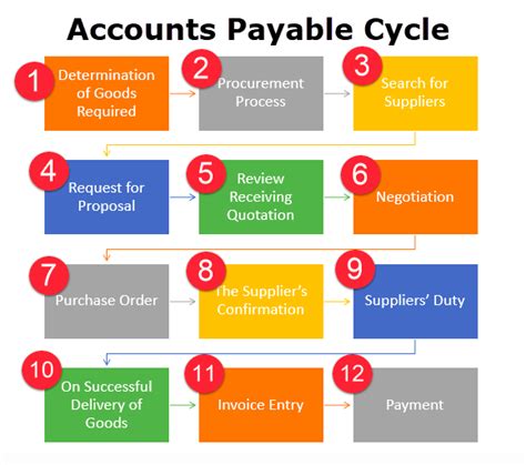 What Does an Accounts Payable Clerk Do?