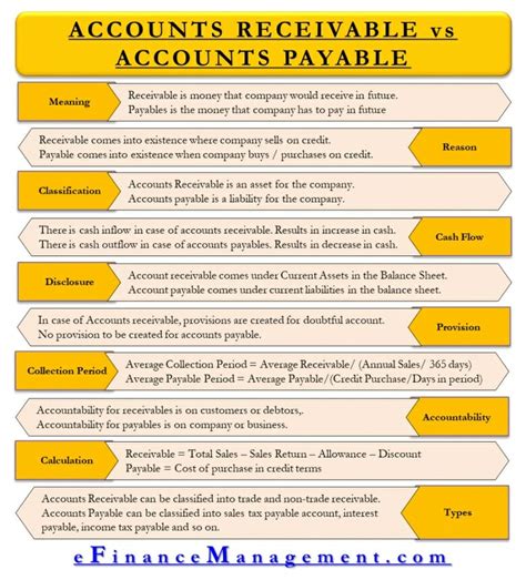 What Does an Accounts Receivable Manager Do?