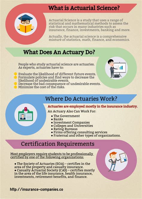 What Does an Actuary Do?