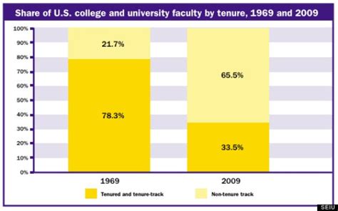 What Does an Adjunct Faculty Member Do?