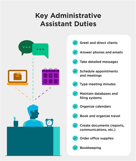 What Does an Administrative Assistant Do?
