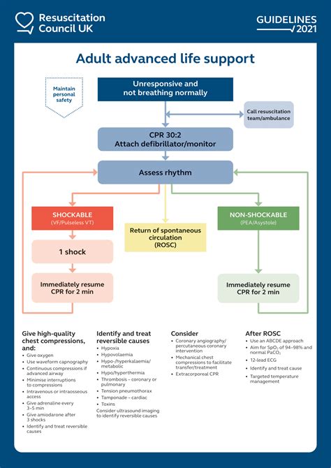 What Does an Advanced EMT Do? The Bridge Between Basic and Advanced Life Support