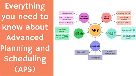 What Does an Advanced Planning and Scheduling (APS) Specialist Do?