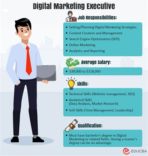 What Does an Advertising and Marketing Executive (like Jeff Lazkani) Actually Do?