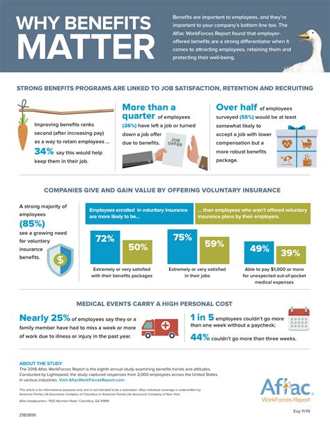 What Does an Aflac Benefits Advisor Do?