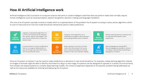 What Does an AI Professional Do?
