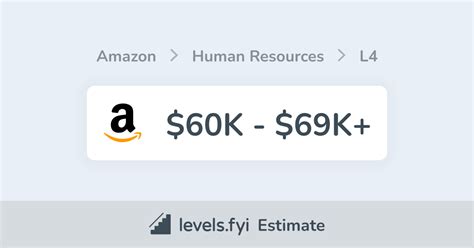 What Does an Amazon L4 Do?