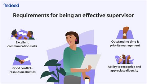 What Does an Amazon Supervisor Do?