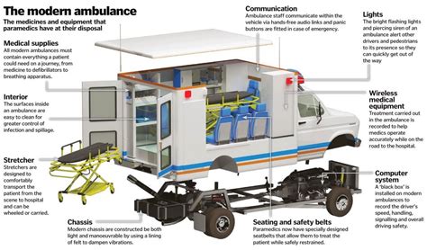 What Does an Ambulance Driver Truly Do? The Modern Reality of an EMS Professional