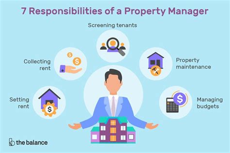 What Does an Apartment Property Manager Do?