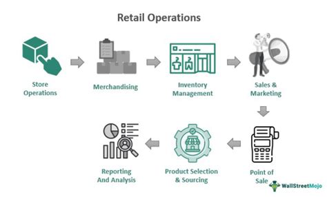 What Does an Apple Retail Manager Do?