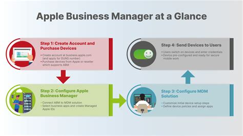 What Does an Apple Store Manager Do?
