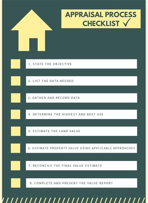 What Does an Appraisal Agent Do?