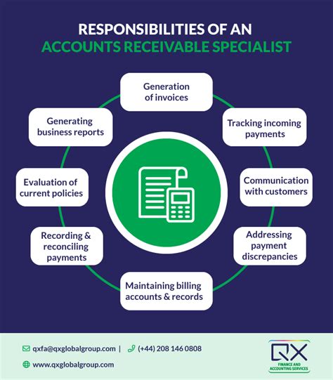 What Does an AR Specialist Do?