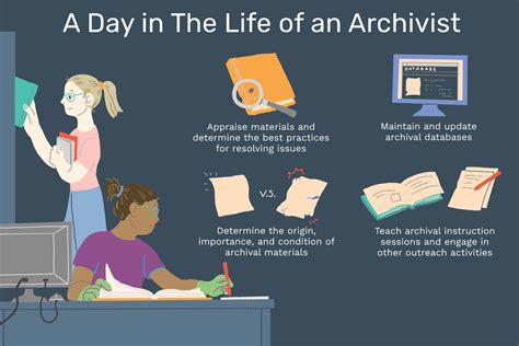 What Does an Archivist Do?
