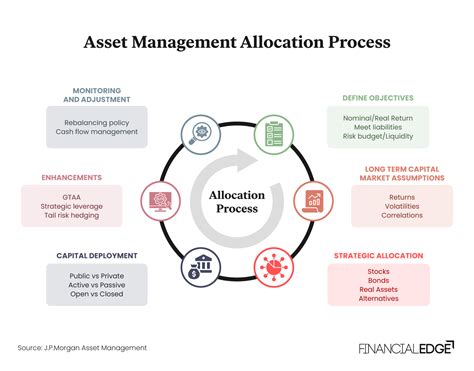 What Does an Asset Manager Do?