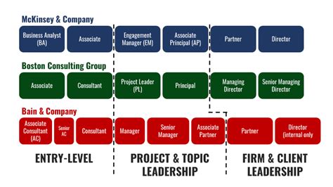 What Does an Associate Partner at McKinsey Do?