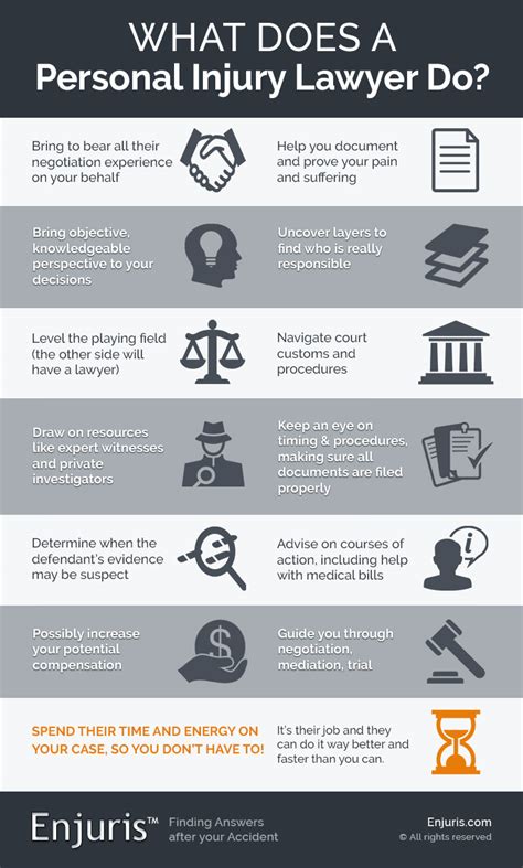 What Does an Attorney in Texas Do?