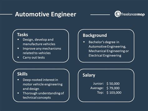 What Does an Automotive Engineer Do?