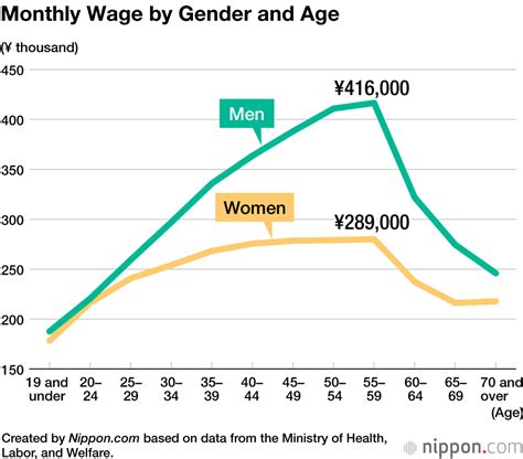What Does an "Average Japanese Salary" Represent?