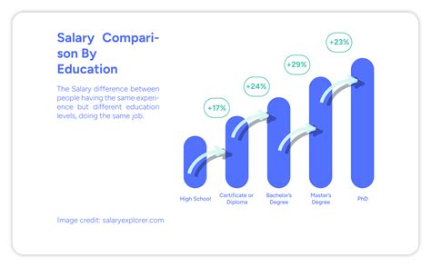 What Does an "Average Salary" Really Mean in Colombia?