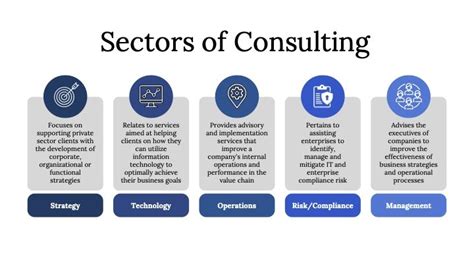 What Does an Economic Consultant Do?