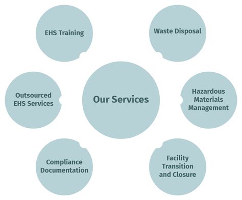 What Does an EHS Specialist Do?