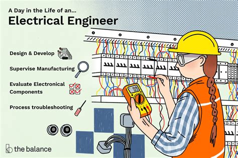 What Does an Electromechanical Engineer Do?
