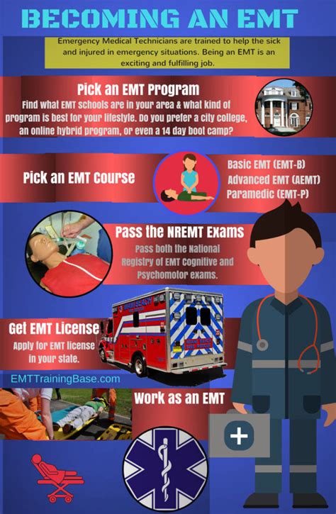 What Does an EMT Do?