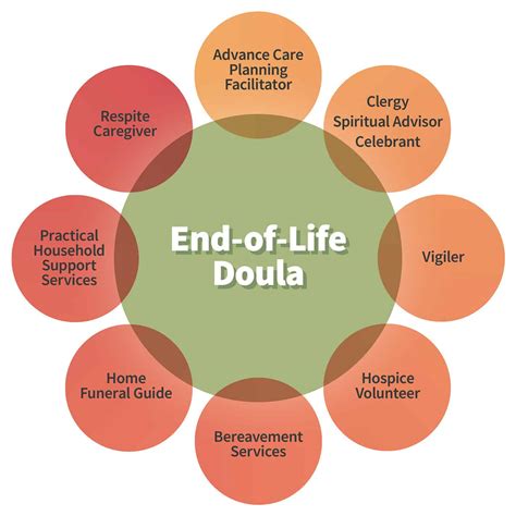What Does an End-of-Life Doula Do?