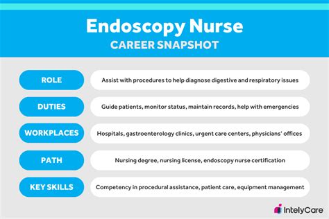 What Does an Endoscopy Nurse Do?