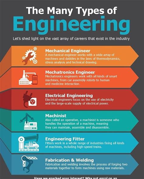 What Does an Engineering Tech Do?