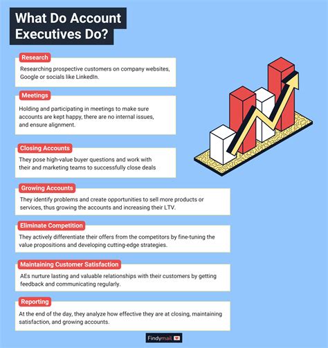 What Does an Enterprise Account Executive Do?