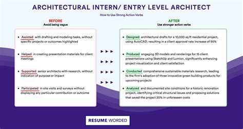 What Does an Entry-Level Architect *Actually* Do?