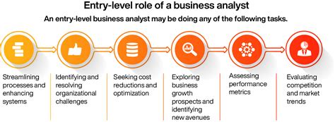 What Does an Entry-Level Business Analyst Do?